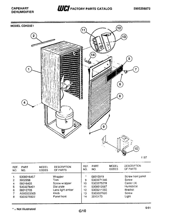 Diagram for CDH25E1