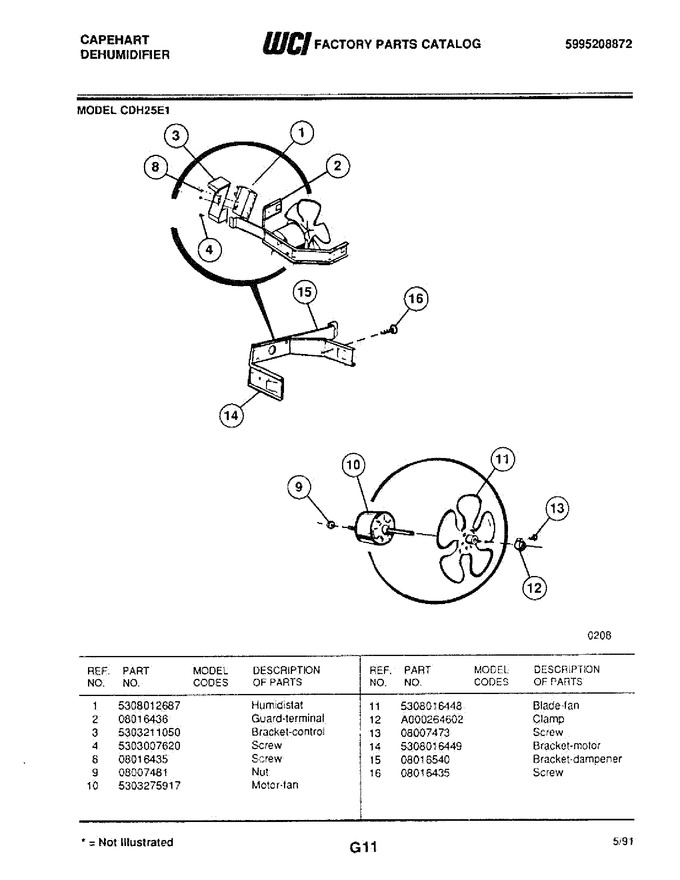 Diagram for CDH25E1