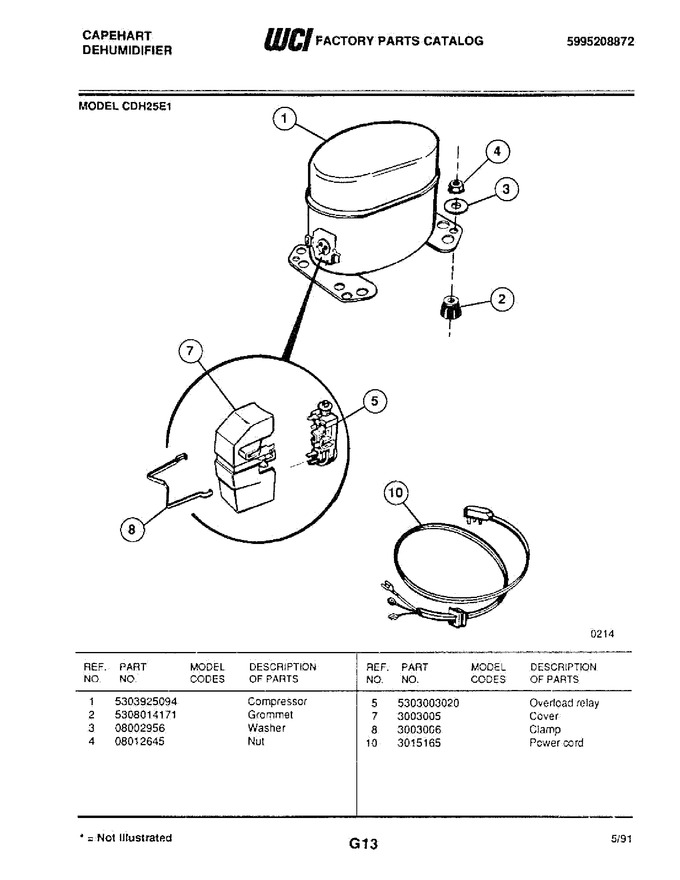 Diagram for CDH25E1
