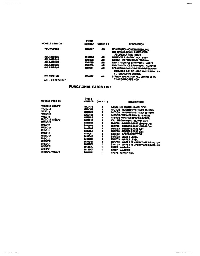 Diagram for WISCW2