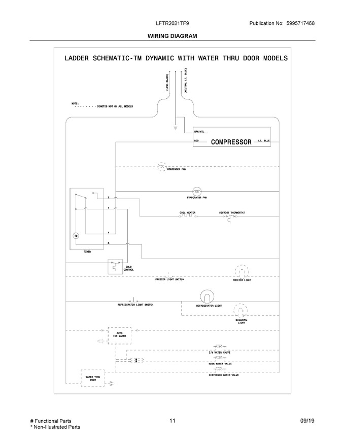 Diagram for LFTR2021TF9
