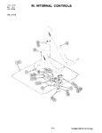 Diagram for 05 - Internal Controls