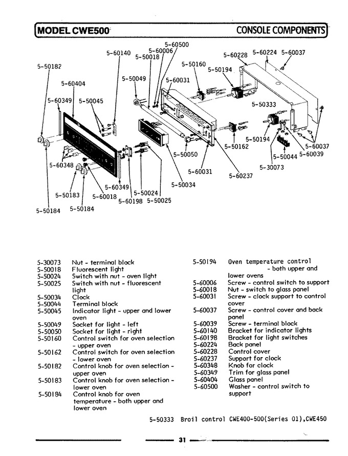 Diagram for CWE501