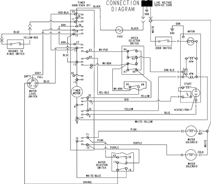 Diagram for HAV4200ATW