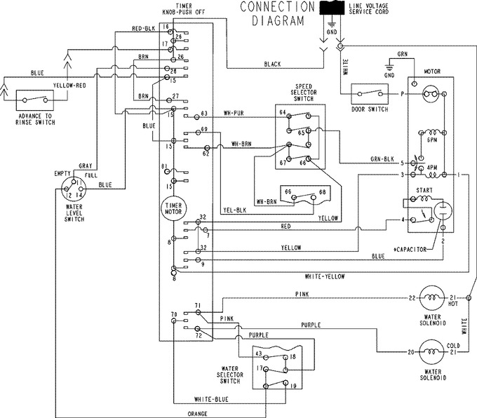 Diagram for HAV4200AWW