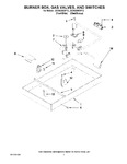 Diagram for 02 - Burner Box, Gas Valves, And Switches