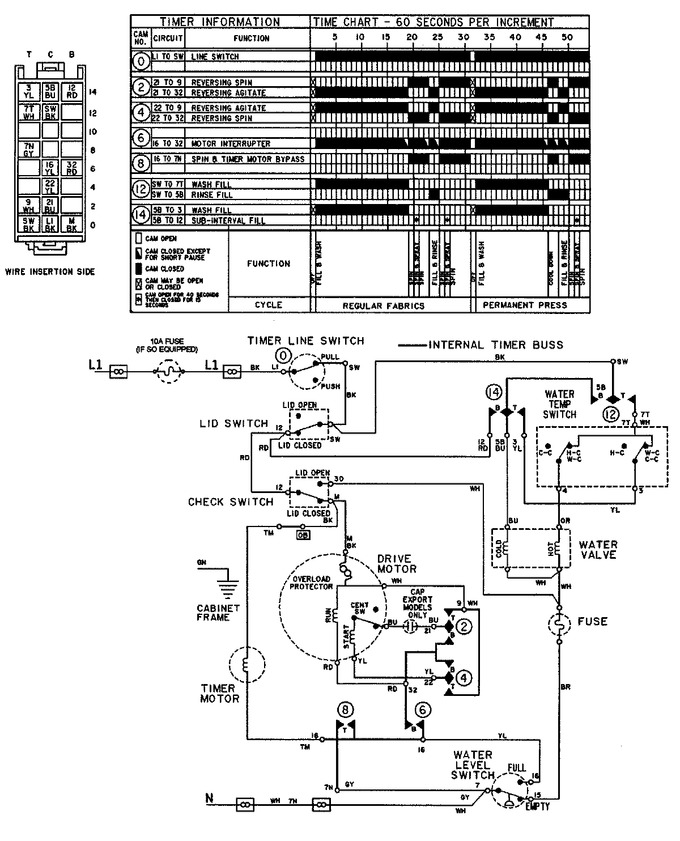 Diagram for LAT9206ABE