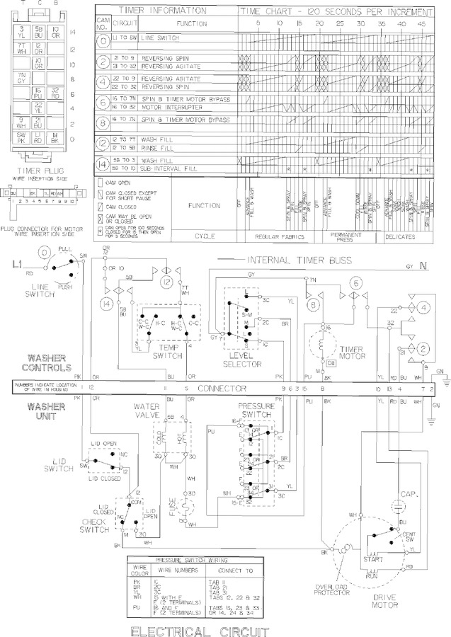 Diagram for LSE7806GGE