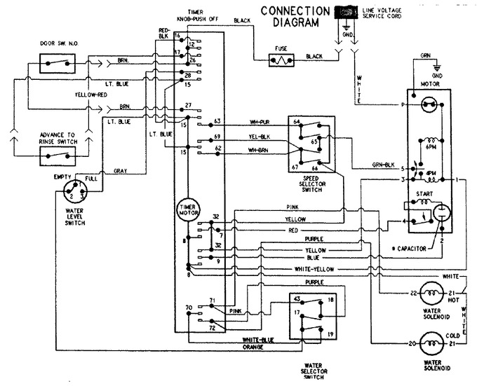 Diagram for PAV3200AGW