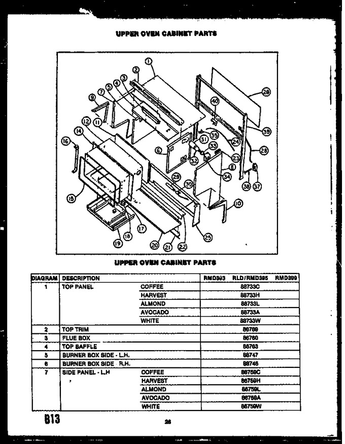 Diagram for RMD395