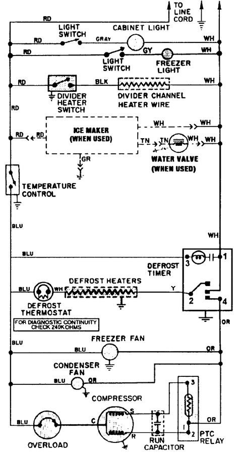 Diagram for RTT1900EAE