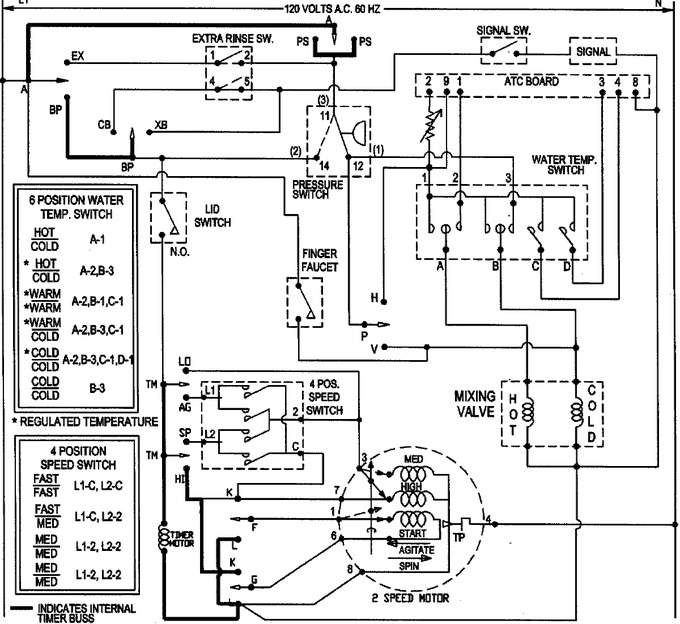 Diagram for SAV515DAWW