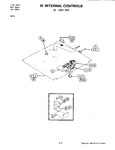Diagram for 11 - Internal Controls (lower)