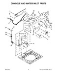 Diagram for 03 - Console And Water Inlet Parts