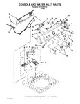 Diagram for 02 - Console And Water Inlet Parts