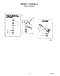 Diagram for 10 - Water System