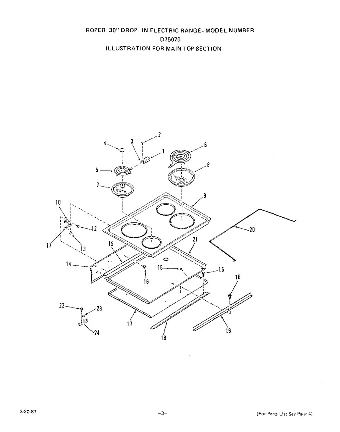 Diagram for D7507^0