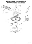 Diagram for 05 - Magnetron And Turntable Parts