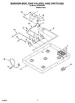 Diagram for 02 - Burner Box, Gas Valves, And Switches