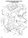 Diagram for 02 - Controls And Rear Panel