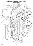 Diagram for 02 - Controls And Rear Panel Parts