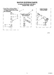 Diagram for 07 - Water System