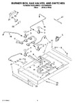 Diagram for 02 - Burner Box, Gas Valves, And Switches, Optional Parts
