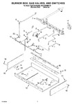 Diagram for 02 - Burner Box, Gas Valves, And Switches
