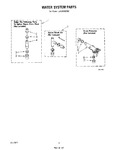 Diagram for 11 - Water System
