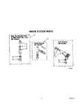 Diagram for 06 - Water System