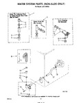 Diagram for 09 - Water System (non Suds Only)