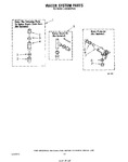 Diagram for 11 - Water System