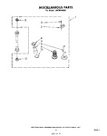 Diagram for 10 - Miscellaneous , Literature And Optional