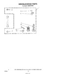 Diagram for 10 - Miscellaneous , Literature And Optional