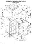 Diagram for 02 - Controls And Rear Panel