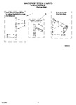 Diagram for 09 - Water System
