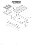 Diagram for 05 - Broiler