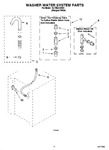 Diagram for 11 - Washer Water System Parts