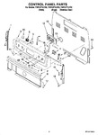 Diagram for 02 - Control Panel Parts