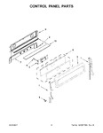 Diagram for 03 - Control Panel Parts